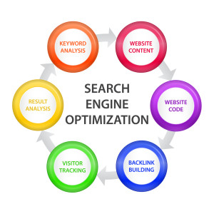 Phoenix Search Engine Optimization